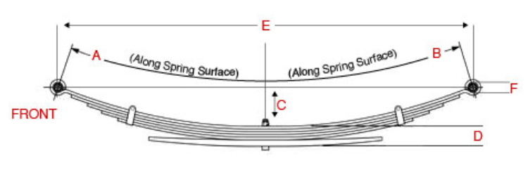How to measure a leaf spring