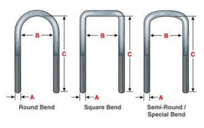 How to measure a U-bolt
